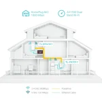 TP-LINK TL-WPA7817 KIT v1 Powerline Διπλό για Ασύρματη Σύνδεση Wi‑Fi 6 και 2 Θύρες Gigabit Ethernet TL-WPA7817 KIT - Image 5