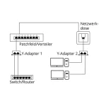 Goobay Splitter 1τμχ 68908 68908 - Image 4