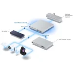 Ubiquiti Mission Critical Unmanaged L2 PoE+ Switch με 8 Θύρες Gigabit (1Gbps) Ethernet USW-MISSION-CRITICAL - Image 3