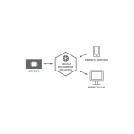 Satel Πλακέτα Συστημάτων Συναγερμού GSM PERFECTA16 - Image 4