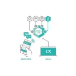 Satel Αξεσουάρ Συστημάτων Συναγερμού GSM GPRS-A-LTE - Image 3