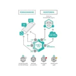 Satel Αξεσουάρ Συστημάτων Συναγερμού GSM GPRS-A-LTE - Image 7