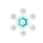 Satel Αξεσουάρ Συστημάτων Συναγερμού GSM GPRS-A-LTE - Image 8
