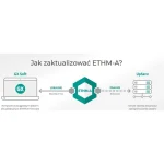 Satel Αξεσουάρ Συστημάτων Συναγερμού ETHM-A - Image 5
