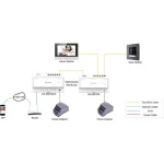 Hikvision Module Συστημάτων Συναγερμού 8311251 - Image 2