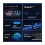 Sonoff Smart Gateway Wi-Fi / Zigbee / Thread Συμβατό με Google Home & Alexa 080878 Dongle-M - Image 6