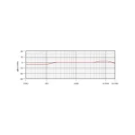 Rode NT-5 Πυκνωτικό Μικρόφωνο XLR Shock Mounted για Studio σε Ασημί Χρώμα NT5 - Image 3