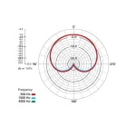 Rode NT-5 Πυκνωτικό Μικρόφωνο XLR Shock Mounted για Studio σε Ασημί Χρώμα NT5 - Image 4