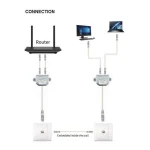 Cablexpert LAN port combiner Splitter NCA-SP-02 - Image 4
