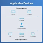 Vention Μετατροπέας DisplayPort male σε HDMI female 1τμχ HBPB0 - Image 3