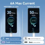 Vention USB 2.0 Cable USB-C male - USB-C 100W Μαύρο 1m CTOBF - Image 7