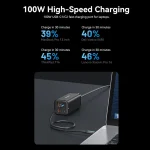Vention Βάση Φόρτισης με 2 Θύρες USB-A και 2 Θύρες USB-C 100W Power Delivery / Quick Charge 3.0 σε Λευκό χρώμα (FBSWG-EU) - Image 9