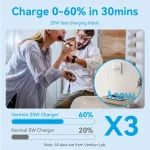Vention Φορτιστής GaN με Θύρα USB-C και Καλώδιο USB-C - USB-C 20W Power Delivery Λευκός (TZ-FEPW0-EU-01) - Image 6