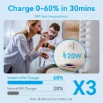 Vention Φορτιστής GaN με Θύρα USB-C και Καλώδιο USB-C - Lightning 20W Power Delivery Λευκός (TZ-FEPW0-EU-02) - Image 4