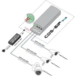 Camsat Cds-6ip 3poe CDS-6IP 3PoE - Image 4