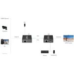 Hdmi Extender+usb-ex-70-4k-pro HDMI+USB-EX-70-4K-PRO - Image 4