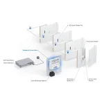 Ubiquiti Enterprise Access Hub 1τμχ (EAH-8) - Image 4