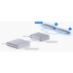 Ubiquiti USW-WAN Managed L2 Switch με 4 Θύρες Ethernet - Image 4