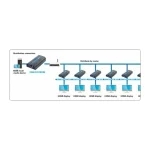 Techly IDATA EXTIP-373 HDMI Extender IDATA EXTIP-373 - Image 2