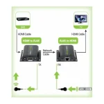 Techly IDATA EXT-E70I HDMI Extender IDATA EXT-E70I - Image 5