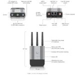 Ubiquiti Industrial Router 1τμχ UMR-Industrial - Image 3