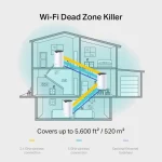 TP-LINK Deco S7 v1 WiFi Mesh Network Access Point Wi‑Fi 5 Dual Band (2.4 & 5GHz) σε Διπλό Kit Deco S7(2-pack) - Image 6