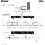 Club3D 1 HDMI Splitter CSV-1383 - Image 4