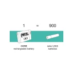 Petzl Επαναφορτιζόμενος Φακός Κεφαλής LED IPX4 με Μέγιστη Φωτεινότητα 450lm Tikka E067AB01 - Image 3