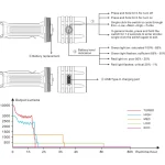 Fenix Επαναφορτιζόμενος Φακός LED IP68 με Μέγιστη Φωτεινότητα 10000lm LR35R FELR35R - Image 12