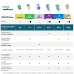 Original Philips Sonicare Intercare Hx9006/87 Toothbrush Head Medium Soft Bristles 6 Pcs Cleaning Hard-to-reach Areas HX9006/87 - Image 7