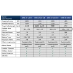 Bosch GWS 19-125 CIE Τροχός 125mm Ρεύματος 1900W με Ρύθμιση Στροφών 060179P002 - Image 4