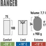 High Peak Sleeping Bag Μονό 2 Εποχών Ranger 20034 - Image 3