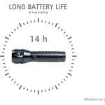 Maul Φακός Κεφαλής LED IPX4 8182390 - Image 4