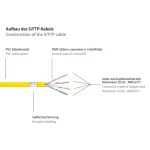 EFB S/FTP Cat.6 (Gigabit) Καλώδιο Δικτύου Ethernet 5m Κίτρινο 8060-050Y - Image 3