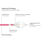 Good Connections U/UTP Cat.7 (10Gbps) Καλώδιο Δικτύου Ethernet 2m Μωβ 8070R-020M - Image 3