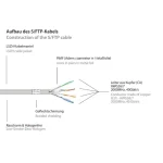 Alcasa SF/UTP Cat.8.1 Καλώδιο Δικτύου Ethernet 1.5m Γκρι 8080L-015 - Image 2
