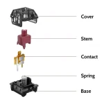 Kailh Super Speed Switch-bronze 110pcs G144 - Image 3