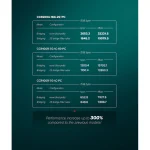 MikroTik CCR2004-16G-2S+PC Router με 16 Θύρες Gigabit - Image 7