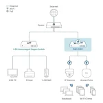 D-Link DMS-108P/E L2 Switch με 8 Θύρες Gigabit (1Gbps) Ethernet - Image 3