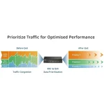 D-Link DMS-108P/E L2 Switch με 8 Θύρες Gigabit (1Gbps) Ethernet - Image 7