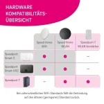Telekom 40824381 WiFi Extender Dual Band (2.4 & 5GHz) - Image 3