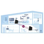 Bridge Repeater Devolo Gigagate Starterkit 2er Set High Speed Wlan Max 2000 Mb GigaGate Starterkit - Image 2