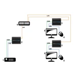 Δέκτης Hdmi+usb Extender Hdmi+usb-ex-100/rx Ean 6955361270460 HDMI+USB-EX-100/RX - Image 5