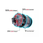 Einhell TP-CW 18/350-C LI BL Παλμικό Κατσαβίδι Μπαταρίας Solo Brushless 18V 4510055 - Image 6