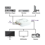 Αντάπτορας Hdmi Schwaiger 3 X Cinch Buchse > 1 X Buchse Full Hd 1080p HDMRCA01513 - Image 4