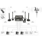 Teltonika RUT955 Ασύρματο 4G Router Wi‑Fi 5 με 3 Θύρες RUT955T033B0 - Image 7