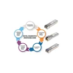 Intellinet Gigabit Transceiver 1τμχ 508650 - Image 5