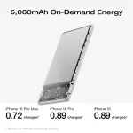 EcoFlow Rapid Power Bank 5000mAh 7.5W με Θύρα USB-C Μαύρο EF-RAPIDQI1-5K-B-EU - Image 3