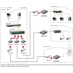 Level One FVS-3800 Media Converter - Image 5