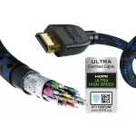 Inakustik HDMI 2.1 Ultra High Speed 48Gbps 4K 120Hz HDR VRR Cable HDMI male - HDMI male 5m Μαύρο 00423550 - Image 2